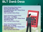 Ayo Kawal Penyaluran BLT Dana Desa agar Tepat Saaaran, Begini Cara dan Syaratnya