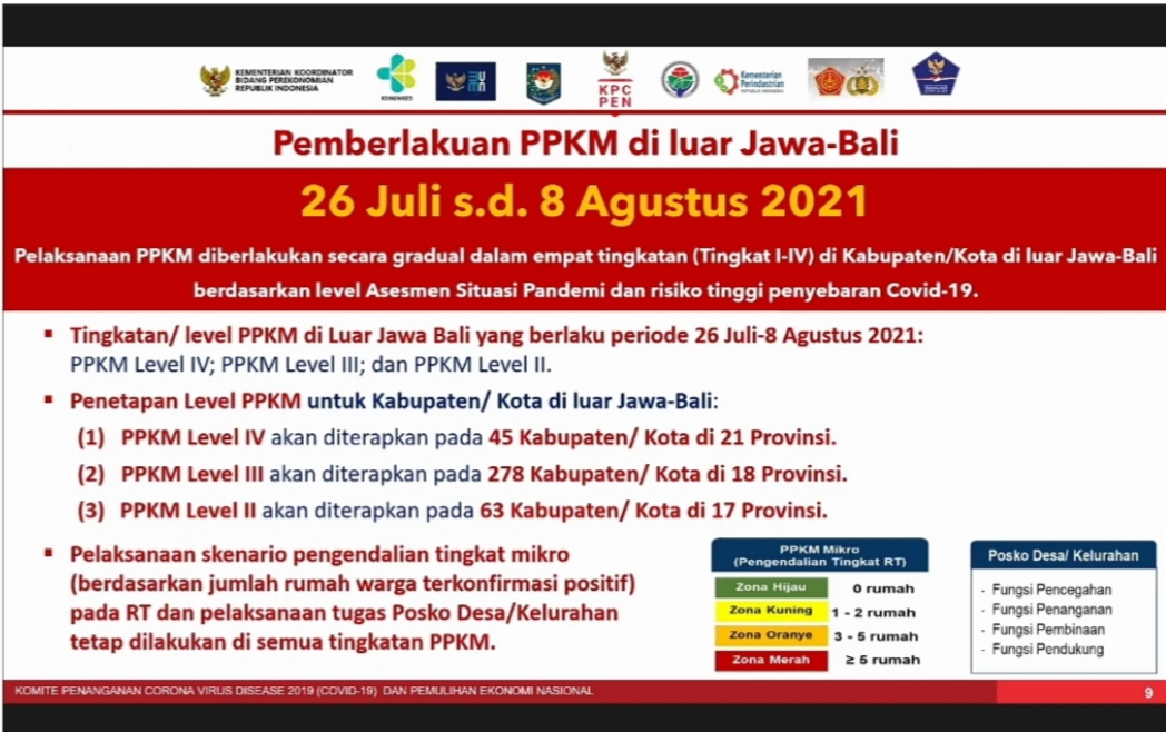 Mulai 26 Juli Bitung, Minahasa dan Minut Wajib Terapkan PPKM Darurat, Begini Ketentuannya